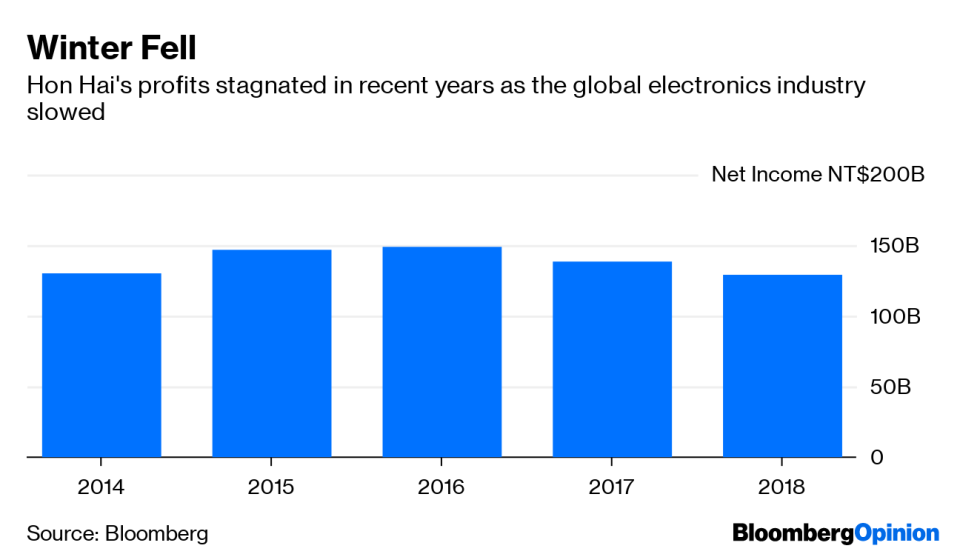 (Bloomberg Opinion) -- On June 11, for the first time in history, Foxconn Technology Group held an investor relations conference for its flagship company.That’s the good news. The bad news is what the moment portends: The world’s largest electronics manufacturer is about to be left without a CEO.It took founder Terry Gou’s pending departure from Hon Hai Precision Industry Co. to face its stakeholders beyond the legally mandated annual shareholders’ meeting. Gou didn’t even bother to turn up, choosing instead to continue his campaign to become Taiwan’s president.After’s Gou’s departure, which could be as soon as Friday, Foxconn will have a new chairman, and the CEO role will be replaced by a committee of nine. For the past 45 years Gou has been the sole decider and face of the company. So while this major shift in leadership brings sudden and long-overdue transparency, it also leaves his sprawling company – which spans more than a dozen nations, up to one million workers, and an all-star client list – in the hands of a committee and without a chief.I’ve long been skeptical about the company and its future, with or without Gou. As the global tech industry faces both a macroeconomic slowdown and the fallout from U.S.-China trade tensions, Foxconn finds itself caught in the crossfire.The comportment of the company’s new management now allays some of those concerns. At the investor event and a telephone conference that followed, these executives – many of whom had rarely spoken publicly – succinctly fielded questions about the challenges of running Foxconn in the age of President Donald Trump, the possibility of moving iPhone production out of China, and the company’s need to transform. That’s a refreshing change from the waffling, disjointed answers Gou usually gives to the media.Still, this doesn’t mean everything is sorted. The debate over Foxconn’s next chairman, which has been raging for more than a decade, continues. Group CFO Huang Chiu-lian, known as Money Mama, was among the names tipped to take control. Heads of various divisions are also being considered.It’s my belief that Young Liu, currently head of Foxconn’s chip division, will get that job. (Huang isn’t in the running since she won’t be on the new board). Getting the chairmanship, though, doesn’t mean taking Foxconn’s Iron Throne. Rather, this management-by-committee strategy sets the company up for possible infighting among various division chiefs, some of whom are part of that inner circle.Any executive decision inevitably becomes a question of resource allocation. Since Foxconn is notoriously tight-fisted, divisions will likely need to compete with each other or engage in back-room horse trading to get what they want.If the collegiality on display at the new team’s first public outing dissolves, then the executive lineup is likely to become a war of attrition. When Gou floated the idea of retirement a dozen years ago, he talked about winnowing his list down from more than 35 to less than 10 possible successors. But he’s never groomed anyone, unlike compatriot Morris Chang, who spent considerable time training up his successors for the company he founded and chaired, Taiwan Semiconductor Manufacturing Co. More than a few people who follow Foxconn have told me they think that most lieutenants will retire pretty quickly if they don’t get clear control over the company once Gou steps down. As some depart, competition to take the reins may ensue. My fear is that a series of departures and jostling will weaken Foxconn just when it needs stability and a single leader. Once that shakes out, any eventual winner may find that there’s no throne to take, let alone dragons to fight with.To contact the author of this story: Tim Culpan at tculpan1@bloomberg.netTo contact the editor responsible for this story: Rachel Rosenthal at rrosenthal21@bloomberg.netThis column does not necessarily reflect the opinion of the editorial board or Bloomberg LP and its owners.Tim Culpan is a Bloomberg Opinion columnist covering technology. He previously covered technology for Bloomberg News.For more articles like this, please visit us at bloomberg.com/opinion©2019 Bloomberg L.P.