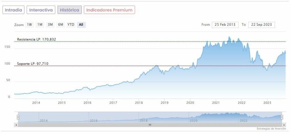 Jeff Bezos: ¿Cómo y en qué empresas invierte?