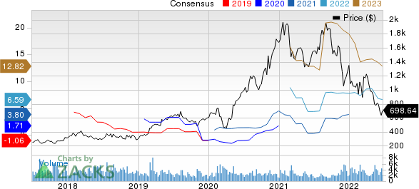 MercadoLibre, Inc. Price and Consensus