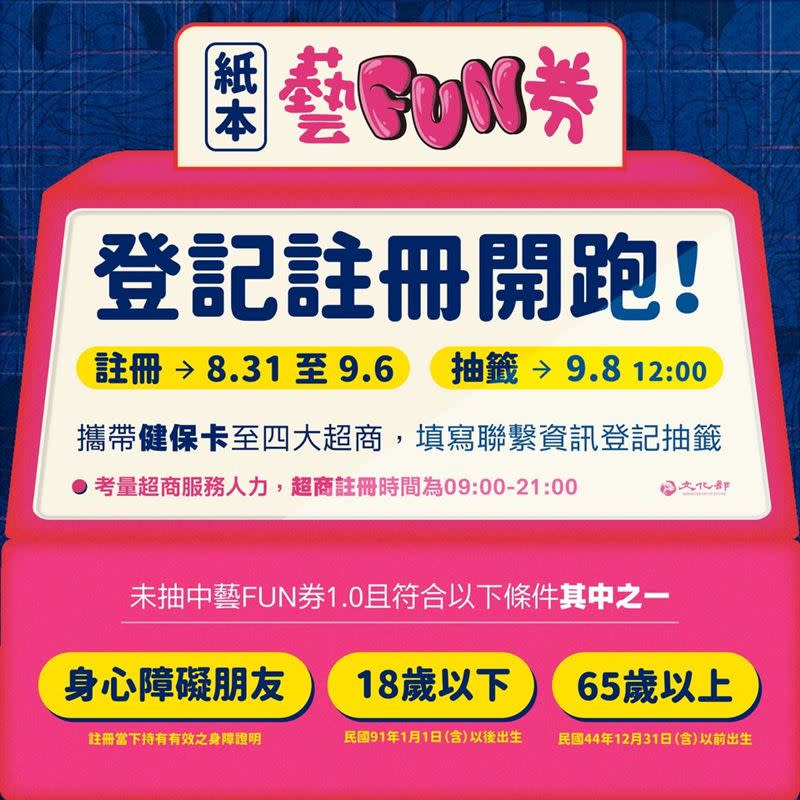  紙本藝FUN券至中午12時已破20萬人登記。（圖／翻攝自文化部臉書）