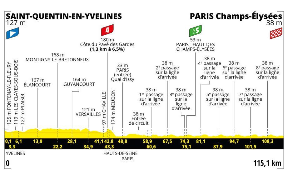 Stage 21 Profile- Tour de France 2023 route, teams and how to watch on TV