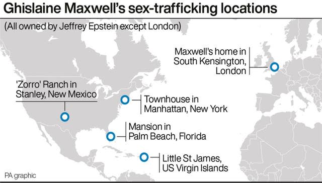 COURTS Maxwell Profile