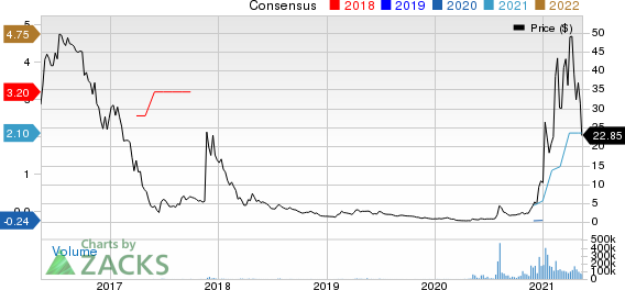 Marathon Digital Holdings, Inc. Price and Consensus