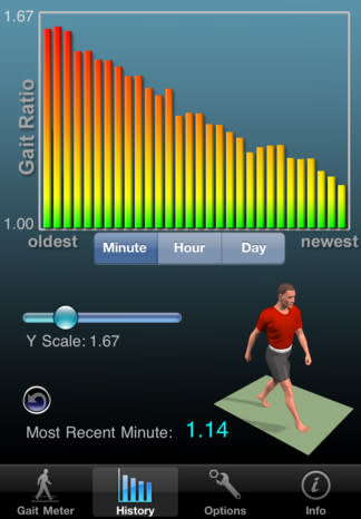 Gaitometer 智能計步器，app說明由三嘻行動哇@Dr.愛瘋所提供