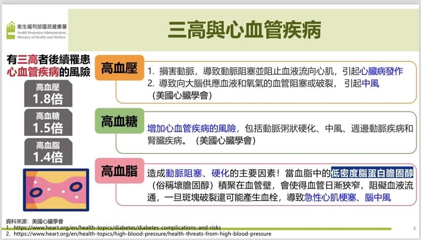 圖片來源 / 國健署提供