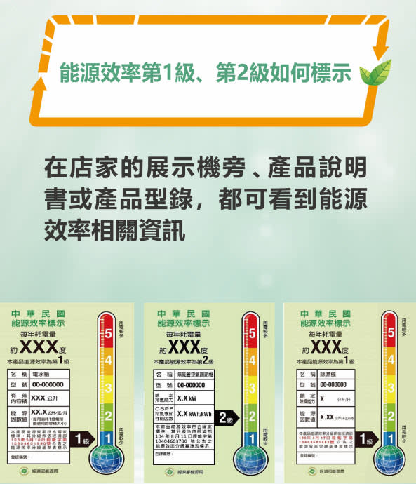 今起「 節能電器貨物稅減徵申請 」開跑 最高可退2000元