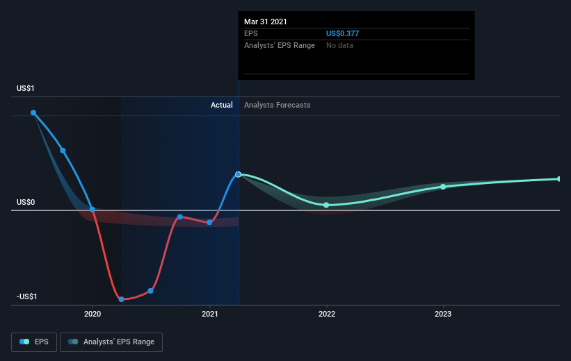 earnings-per-share-growth