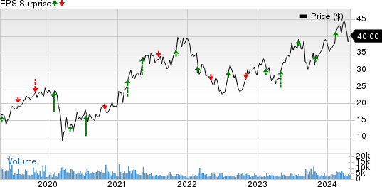 Summit Materials, Inc. Price and EPS Surprise