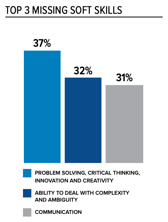 (Source: SHRM 2019 State of the Workplace report)