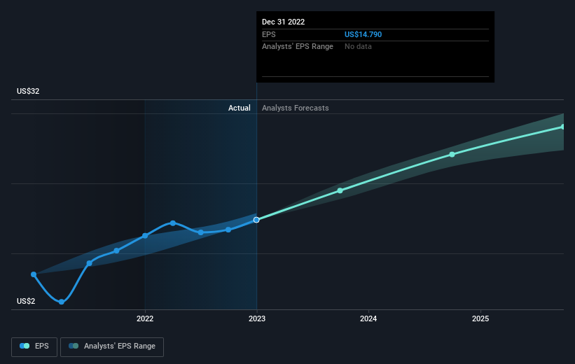 earnings-per-share-growth