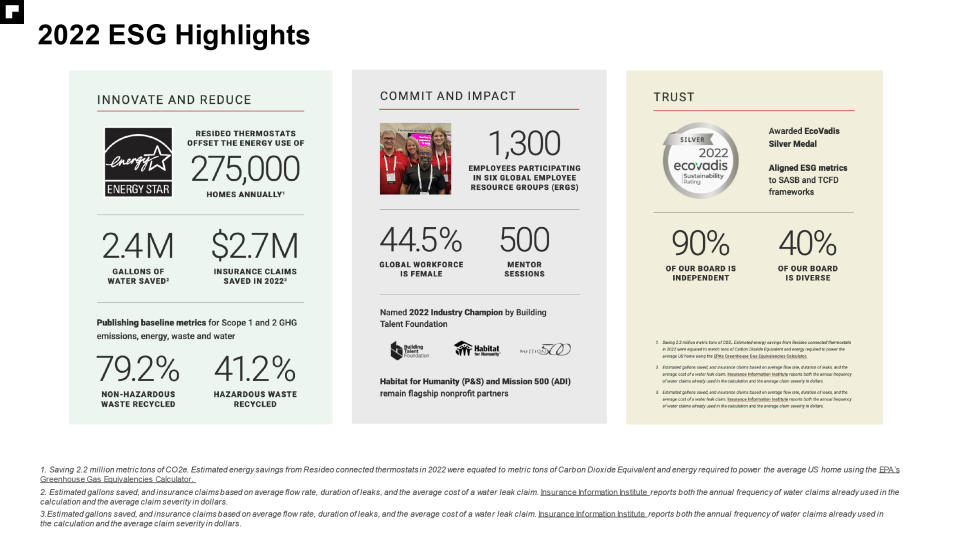 2022 ESG Highlights