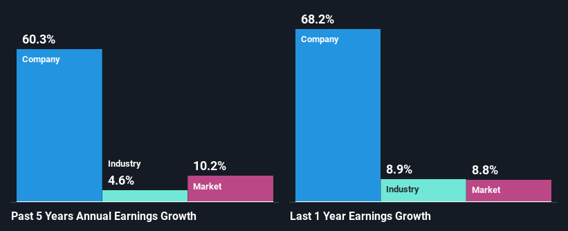 past-earnings-growth