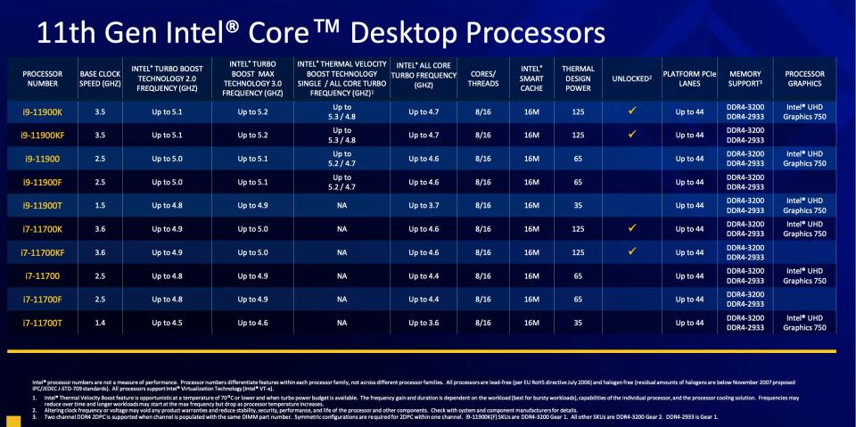 Intel 11th-gen desktop CPU stats