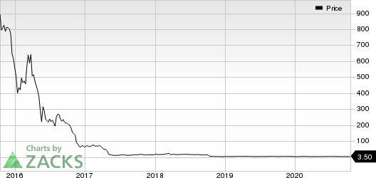 AmpliPhi Biosciences Corporation Price