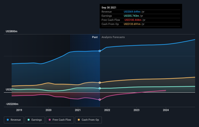 earnings-and-revenue-growth