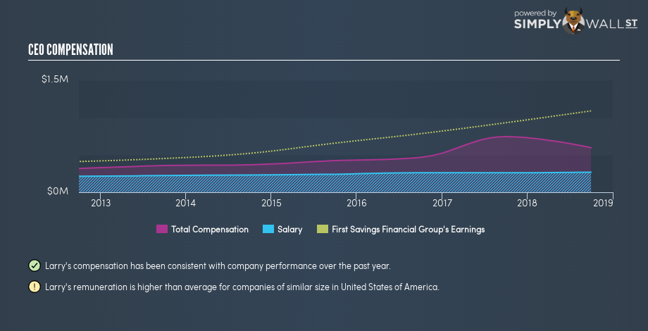 NasdaqCM:FSFG CEO Compensation January 19th 19