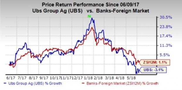 UBS Group (UBS) cuts nearly 100 asset management jobs as it increases focus on China and passive investment products.