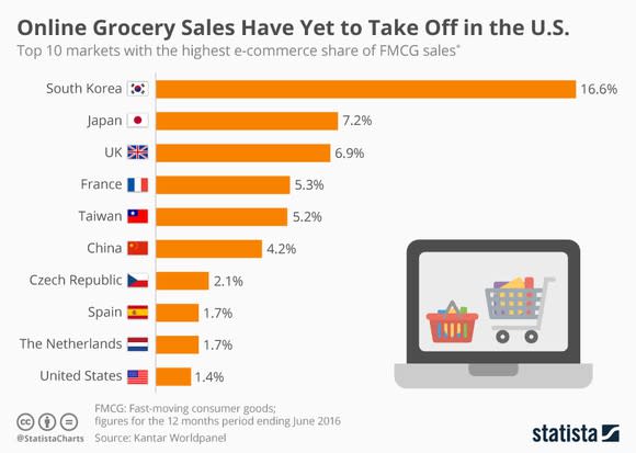 is buying more than groceries with Whole Foods — it's also getting  more than 400 stores to use as delivery hubs - Vox