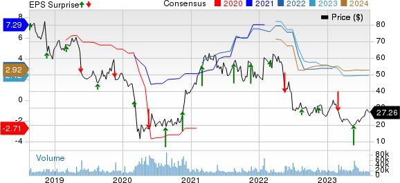 Kohl's Corporation Price, Consensus and EPS Surprise