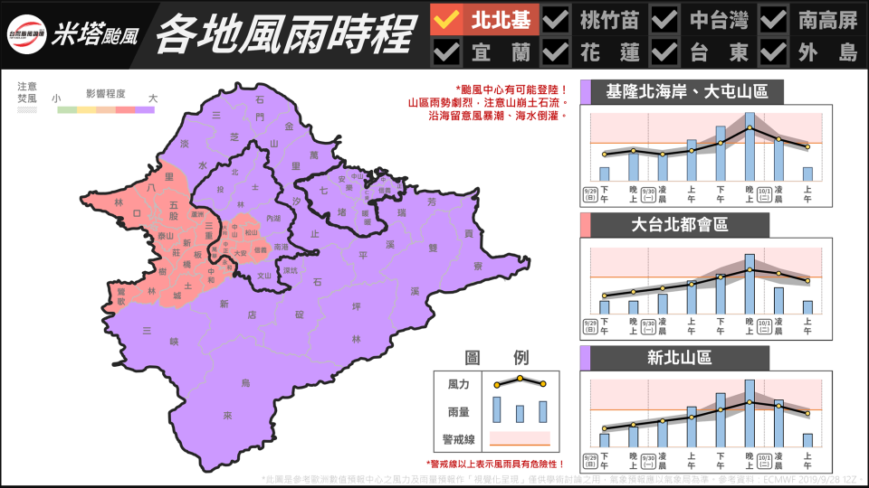 （台灣颱風論壇）