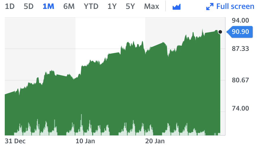 oil. Chart: Yahoo Finance UK