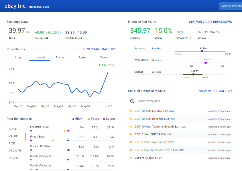 Similar To Uber, eBay Network Effects Offer Big Upside