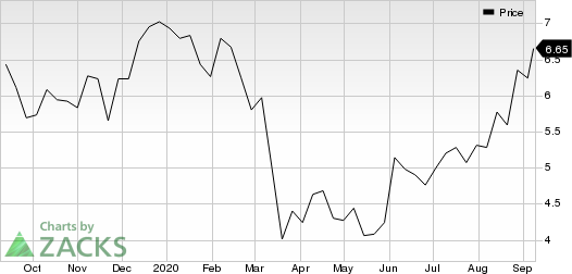 LG Display Co., Ltd. Price