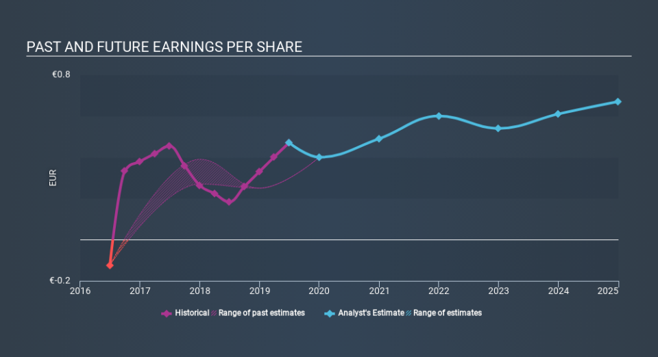 XTRA:KA8 Past and Future Earnings March 29th 2020