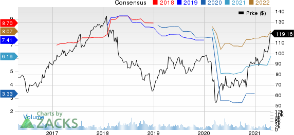 ManpowerGroup Inc. Price and Consensus