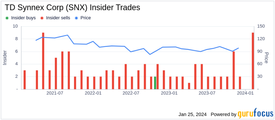 TD Synnex Corp Insider Michael Urban Sells 16,116 Shares