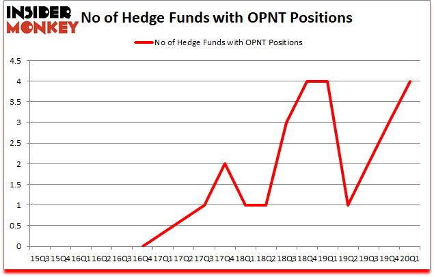 Is OPNT A Good Stock To Buy?