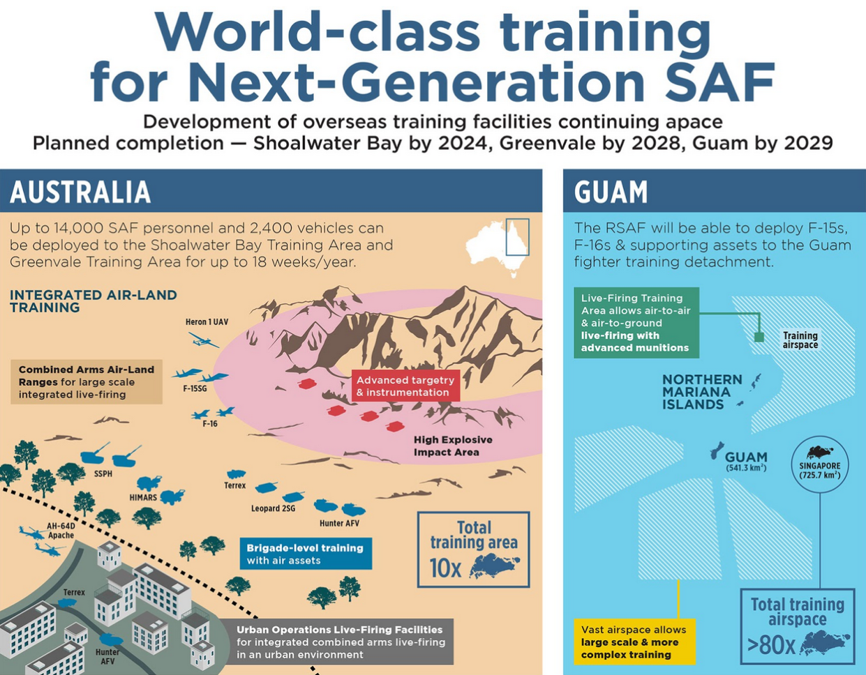 SAF training areas in Shoalwater Bay and Greenvale in Australia and Guam. (INFOGRAPHIC: Ministry of Defence)