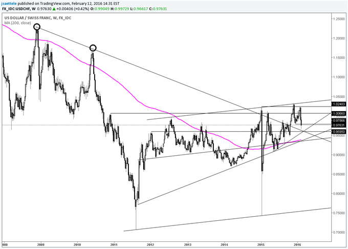 Crude Oil Turn in the Pipeline?