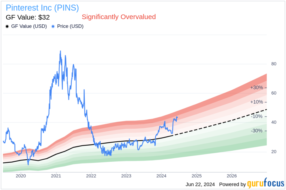 Insider Sale: Chief Accounting Officer Andrea Acosta Sells Shares of Pinterest Inc (PINS)