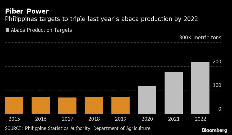 (Source: Bloomberg)