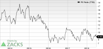 Top Ranked Value Stocks to Buy for June 27th