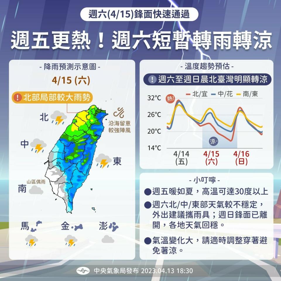 週六(15日)鋒面到，降雨機率提高，北台灣明顯轉涼，週日(16日)整體天氣再回穩。