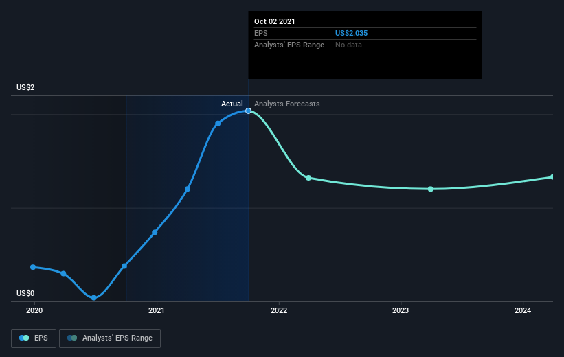 earnings-per-share-growth