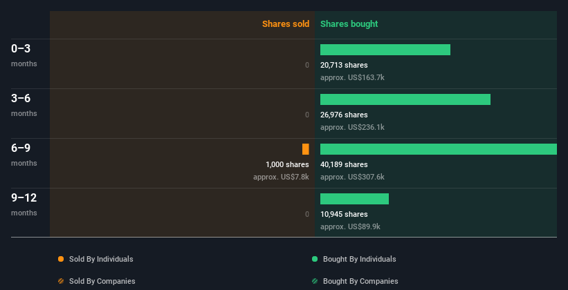 insider-trading-volume