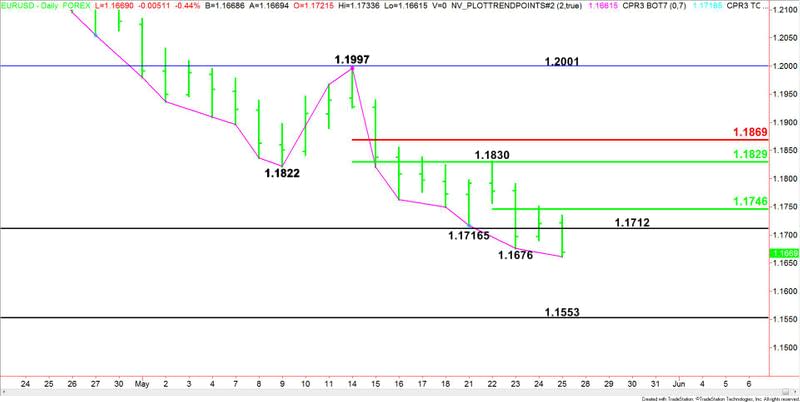 EUR/USD