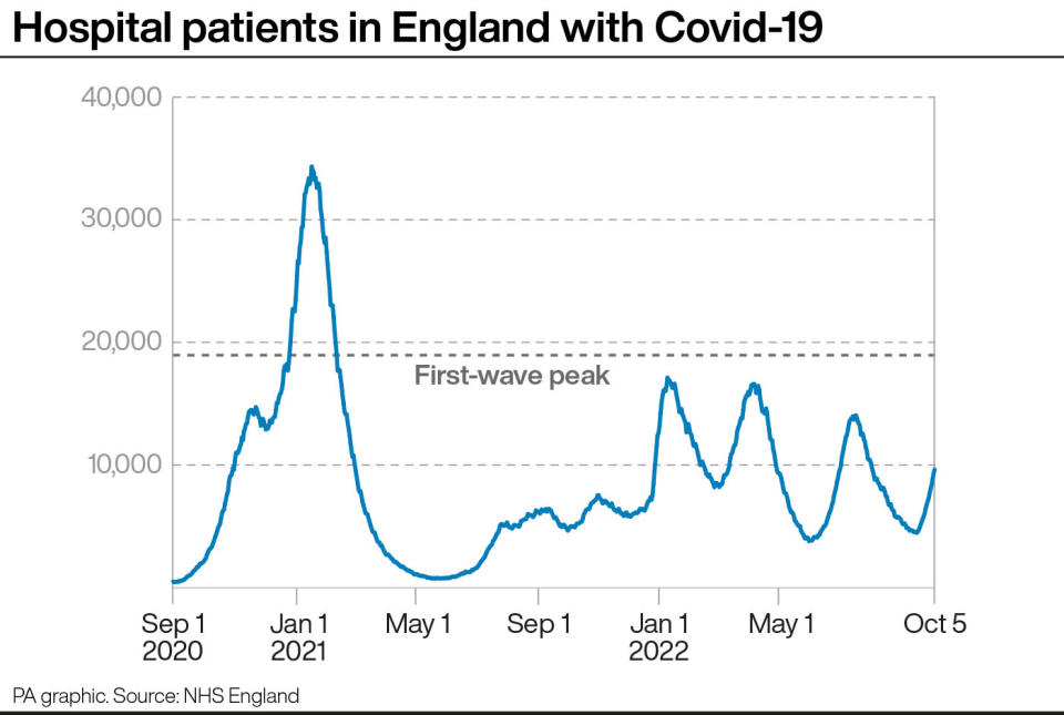 Coronavirus graphic