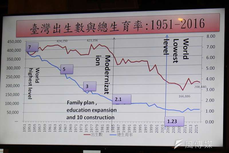 20171216-思沙龍-台大社會系教授薛承泰分析少子化、老年化。（方炳超攝）