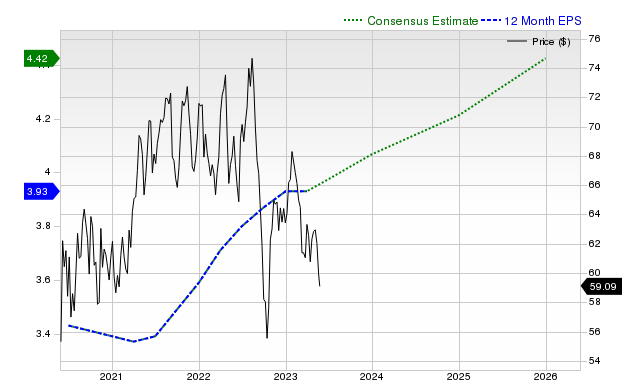 12-month consensus EPS estimate for O _12MonthEPSChartUrl