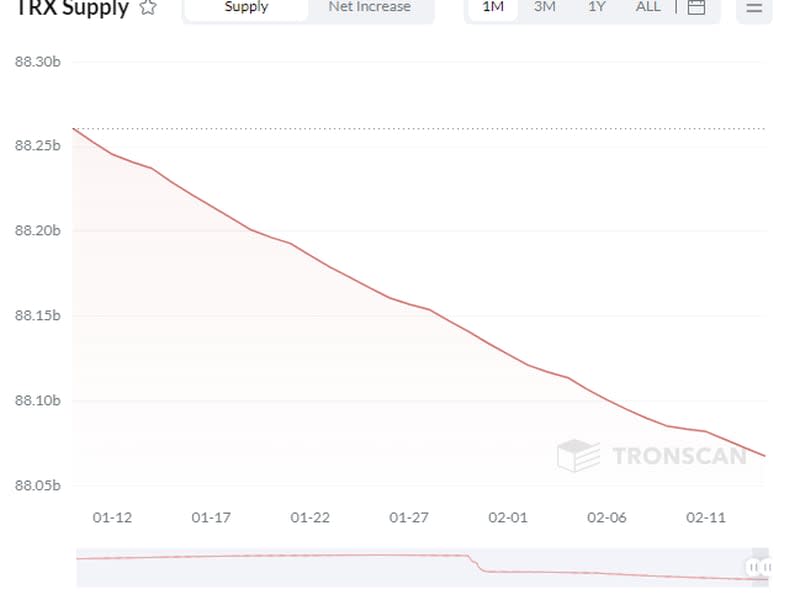 (TRONSCAN)