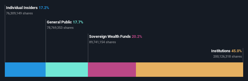 JSE:APN Ownership Breakdown as at Jul 2024