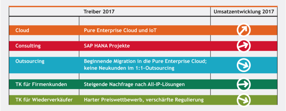 Real-Depot-Wert QSC: Umstrukturierung läuft nach Plan - nachhaltige Trendwende erwartet