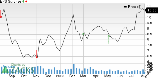 Rocket Companies, Inc. Price and EPS Surprise