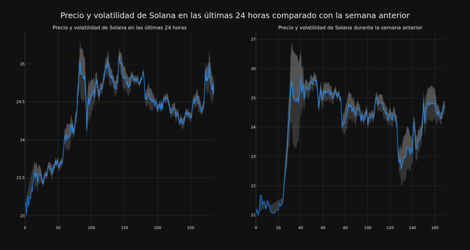 price_chart