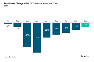 Total Sales Change, Difference Year-over-Year