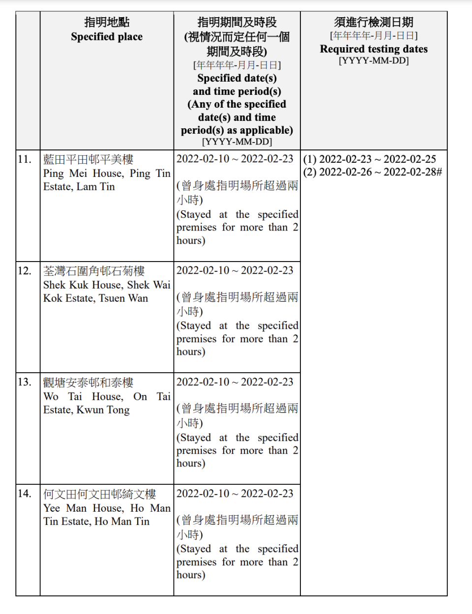 強制檢測名單